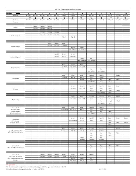 Tri State Dog Track Race Results 05
