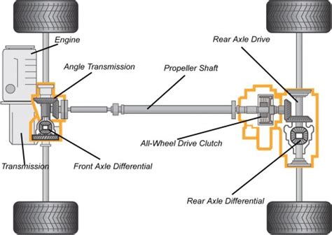 Awd Caddyinfo Cadillac Conversations Blog