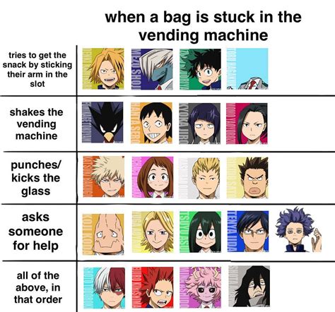 My Bnha Meme Book Bnha Character Memes N Charts Artofit