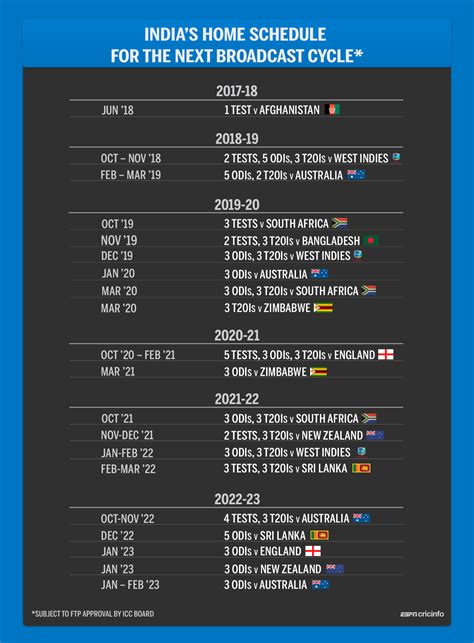 T20 World Cup 2021 Schedule Women S T20 World Cup 2021 Schedule - Aria Art