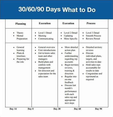 Free 30 60 90 Day Plan Template Word Unique 30 60 90 Day Plan Template