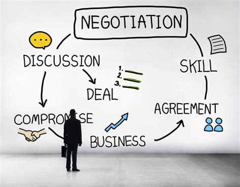 What Is Negotiation Rejection And Finding The Negotiation In Business
