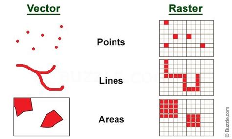 Vector And Raster Data Model Data Structures Raster Data