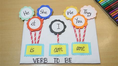 Verbs To Be English Grammar Tlm English Project Ideas English Tlm School Project Ideas
