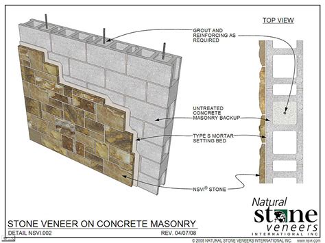 And since stoneply makes natural stone lighter. Stone Wall (Huiyi) - Team P.S. 315Q