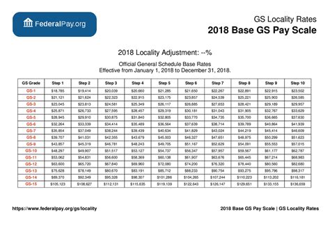 General Schedule Gs Base Pay Scale For 2018