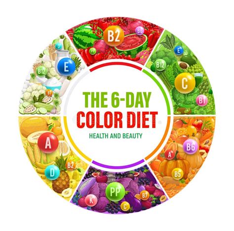 Color Rainbow Diet Health Benefits Infographics Stock Vector