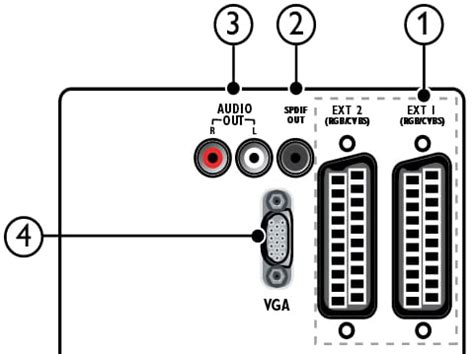 After connecting an amplifier with digital audio input and external speakers as shown, you should set an audio output. Connection barre de son philips sur tv philips - Forum Audio