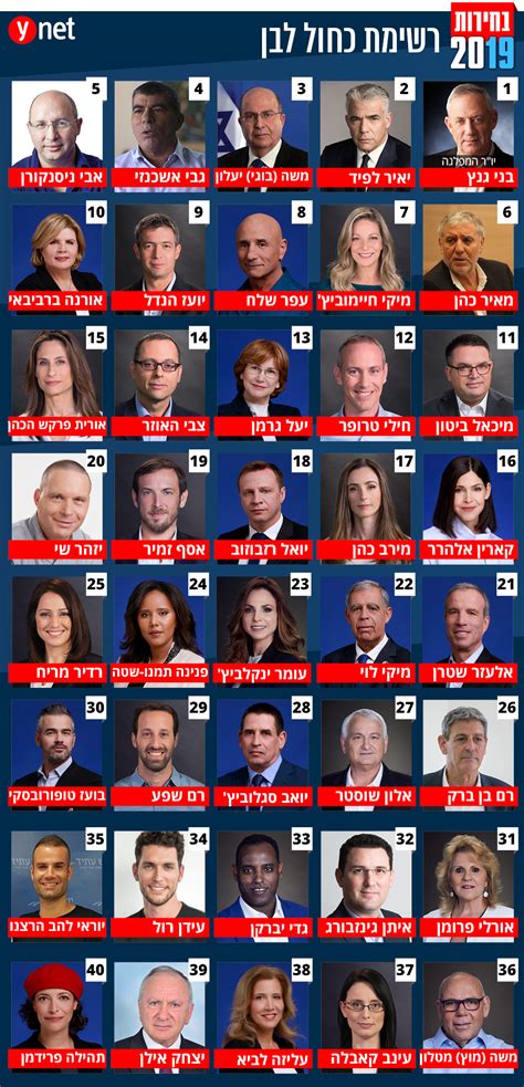 18 במרץ 2021 אין תגובות. זו הרשימה המלאה של מפלגת "כחול לבן" של גנץ-לפיד