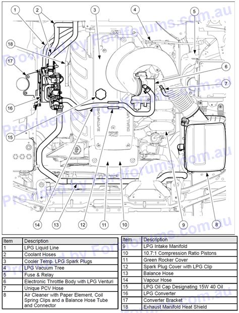 Fg Falcon Wiring Diagram