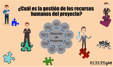 ¿cuál Es La Gestión De Los Recursos Humanos Del Proyecto