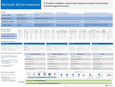 While using the customization tool, i found some new options under office. Microsoft 365 für Unternehmen (Übersicht) - Microsoft 365 ...