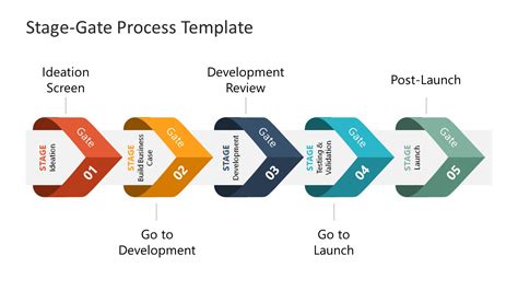 Phase Gate Process Template