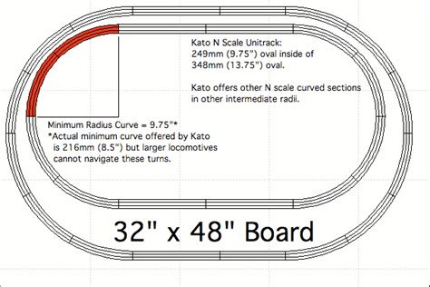 Train Toy Model Railroad Track Sizes Ho N O Scale Gauge Layouts Plan