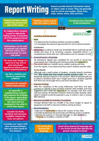 Maybe you would like to learn more about one of these? Report Writing - English Poster