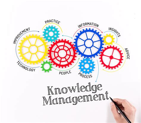 Knowledge Management Concerning Learning