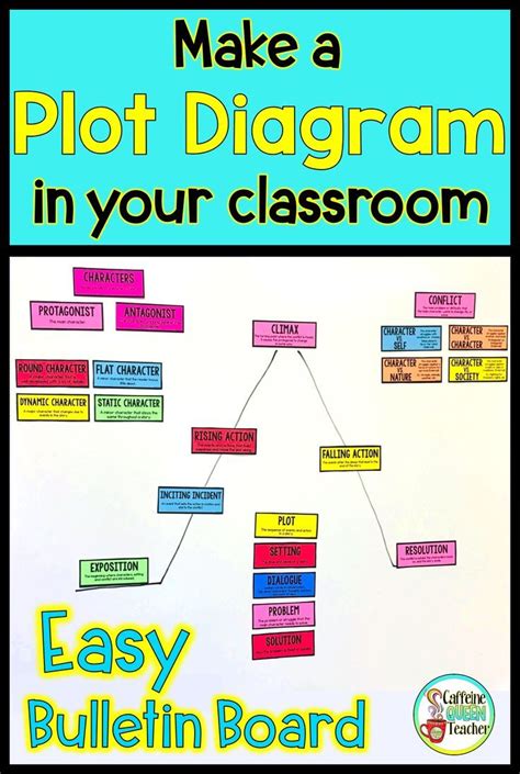 This Plot Diagram Bulletin Board Is The Perfect Reference Tool For