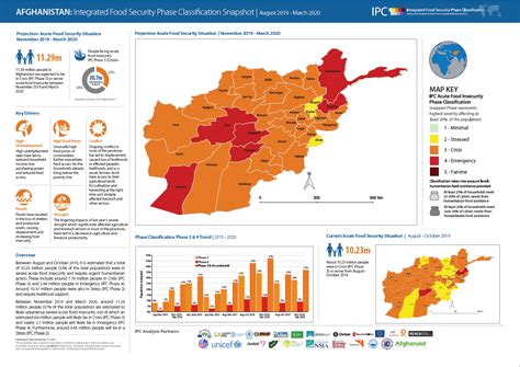 The flash surveys actively track public. Afghanistan: Acute Food Insecurity Snapshot August ...