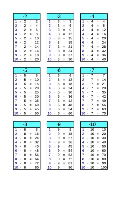 Wenn sie mit einer sehr langen. 1X1-Tabellen Zum Ausdrucken - Einmaleins Üben Grundschule regarding Lernspiele Mathematik 4 ...