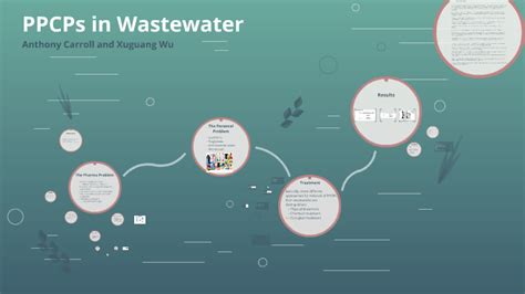 Pharmaceuticals In Wastewater By Anthony Carroll On Prezi