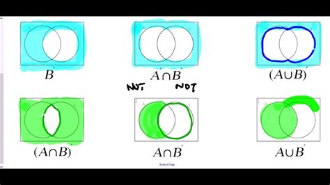 Venn Diagram Set Notation