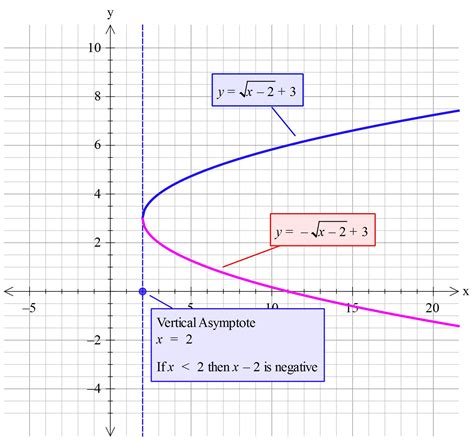 Xsqrt1 Y2 Graph 126457 Xsqrt1 Y2 Graph Josspixjev1