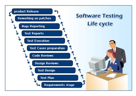 Below is the list of software testing types that are performed in most of the software projects in common. Software Test Analyst | Defects & Bugs