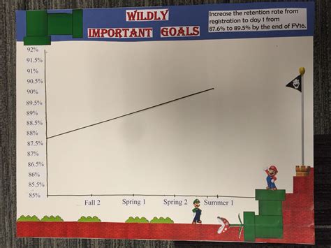 Mario Bros Themed 4dx Board Rti Differentiation Wildly Important