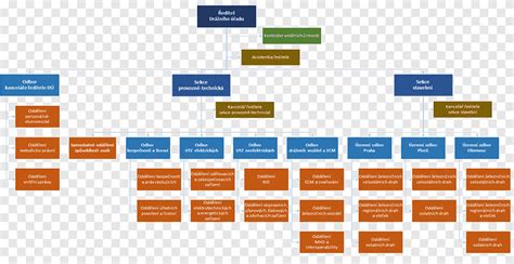 Organizational Chart Template Organizational Structure Cia Template