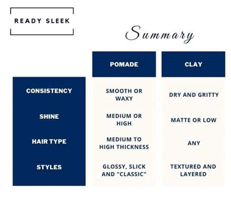 Pomade Vs Clay 9 Key Differences And How To Choose • Ready Sleek