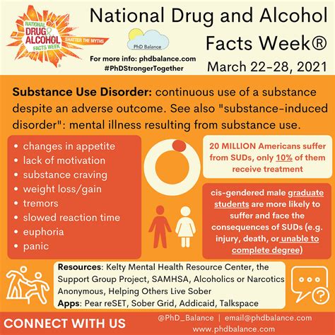 National Drug And Alcohol Facts Week