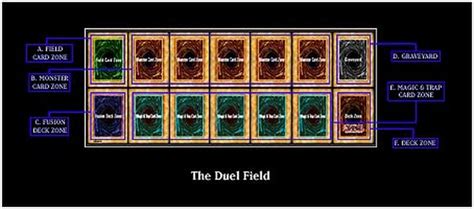 Playing Field Netdragonarchfiend32s Yu Gi Oh Rulebook Annex