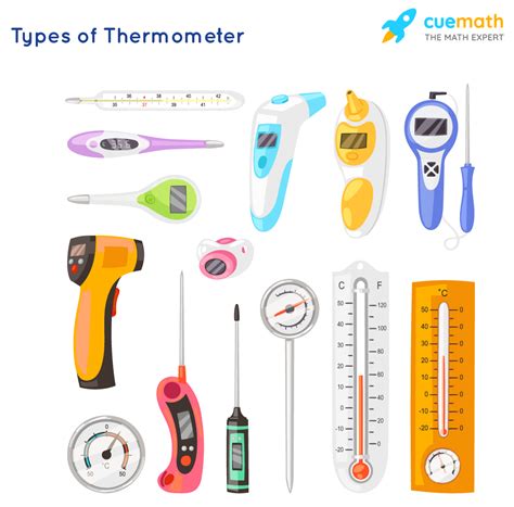 Temperature Mensuration And Measurement Units Cuemath