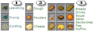Minecraft mod vanilla food pantry. VanillaFoodPantry Mod 1.16.5/1.15.2 (More Recipes, Better ...