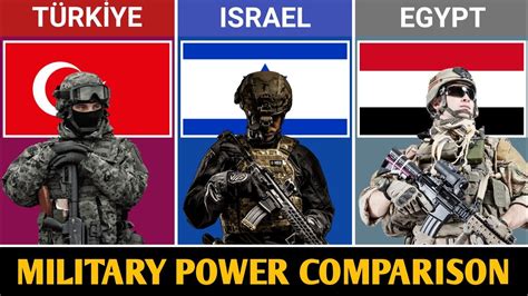 Turkiye Vs Israel Vs Egypt Military Power Comparison Youtube