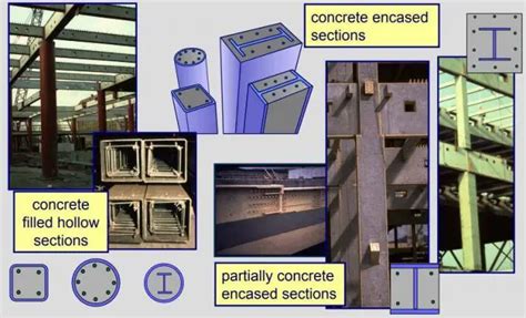 Structural Design Of Composite Columns Structville