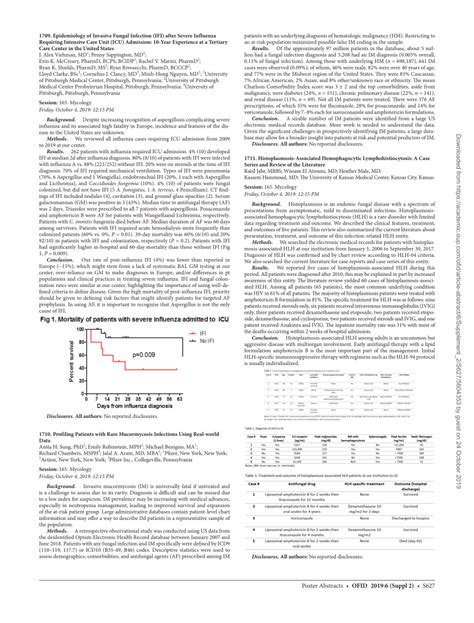 Pdf 1711 Histoplasmosis Associated Hemophagocytic