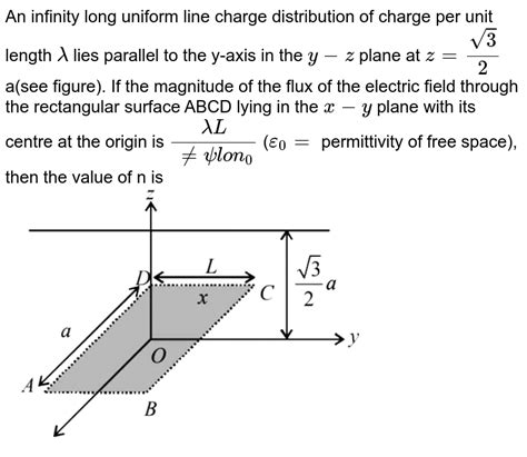 An Infinitely Long Uniform Line Charge Distribution Of Charge Per