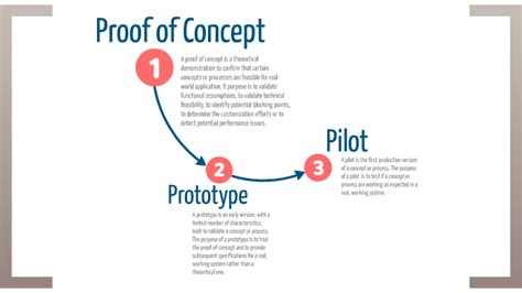 Proof Of Concept Prototype Pilot By Daniel Velasco