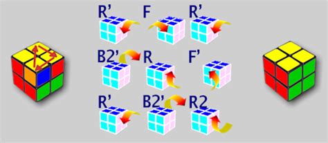 How To Solve A 2x2x2 Rubiks Cube Mini Cube 2x2 Rubiks Cube