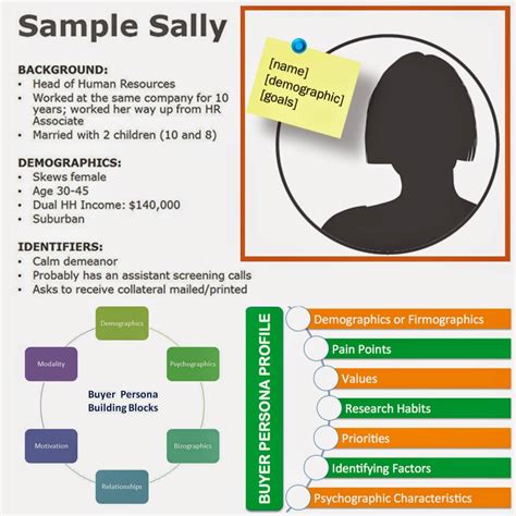 8 Easy Steps To Creating A Customer Profile