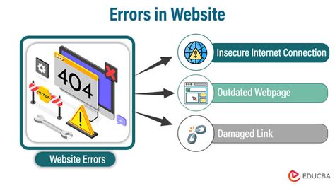 Errors In Website List Of Few Errors And How To Fix Them Easily