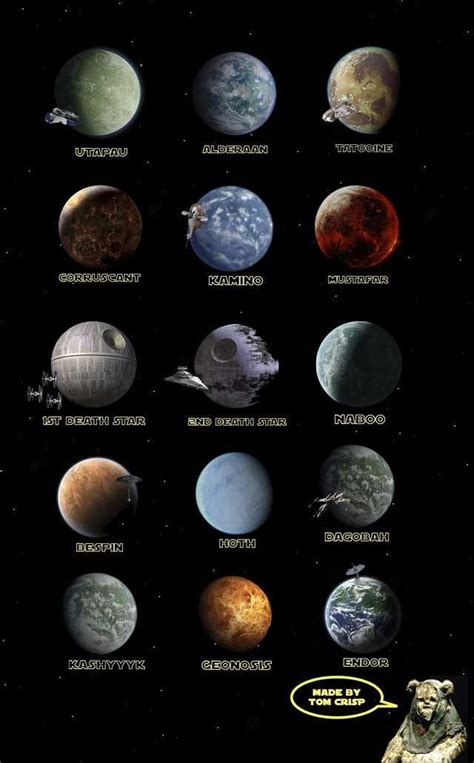 Star Wars Planets