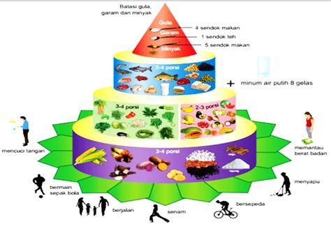 TEMA, SLOGAN DAN GAMBAR LOGO HARI GIZI 2019 KE-59 NASIONAL | Trending Topic