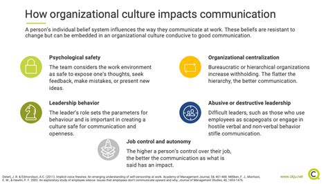 How To Improve Organisational Culture Respectprint22