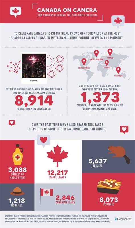 These Are The Most Popular Canadian Related Photos Shared On Instagram