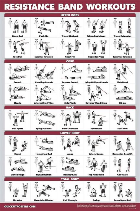 A Resistance Band Workout Poster So You Can Create An At Home Routine