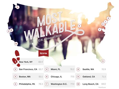 The Nations Most Walkable Cities Got Even More Walkable In 2016