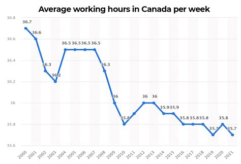 4 Day Work Week Canada 2024