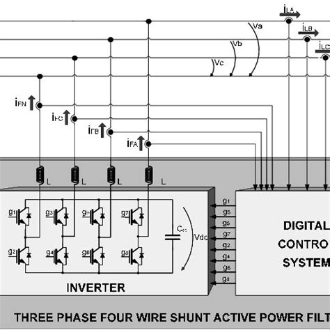 Block Diagram Of The Three Phase Four Wire Shunt Active Power Filter In
